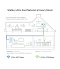 TP-Link Powerline WiFi TL-WPA8631P 1000Mbps AV2