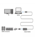 USB 2.0 A --> A 10.00m Verlenging LogiLink + versterker