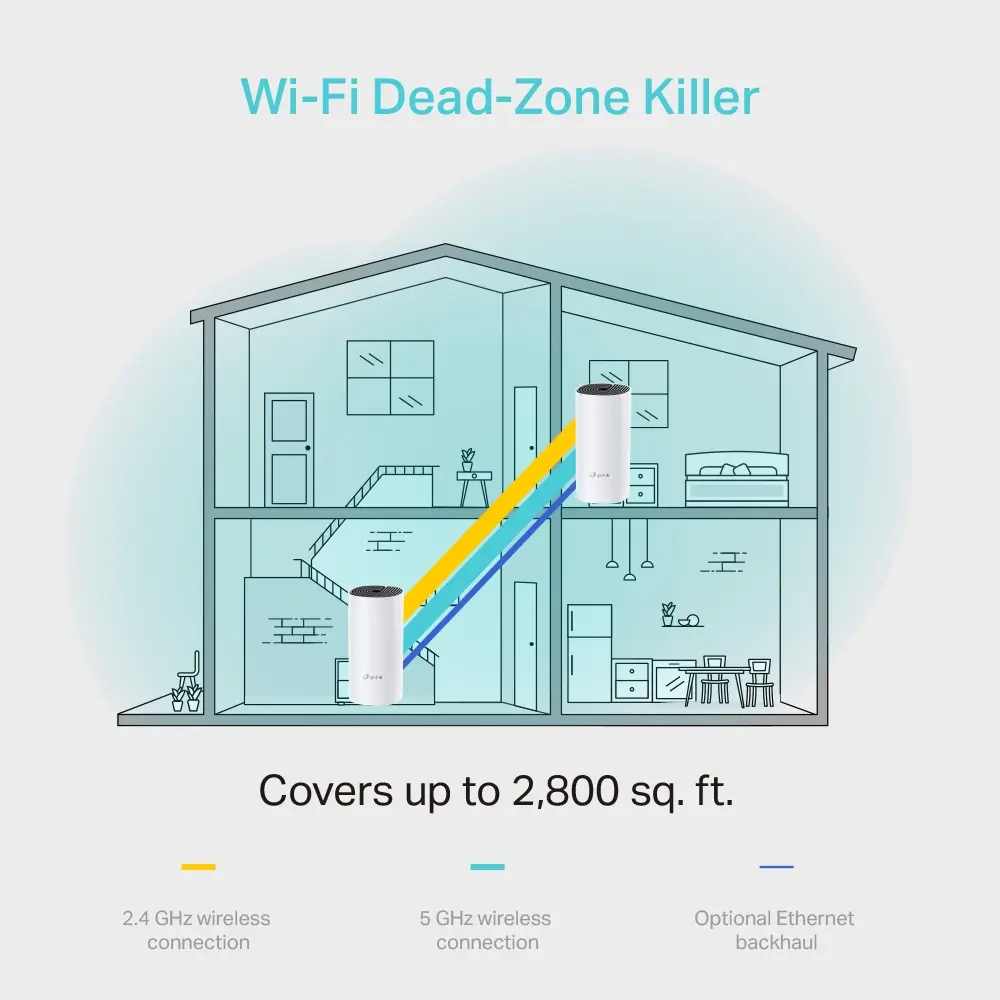 AC1200 WiFi5 Mesh-2Port 1Gbps TP-Link - Afbeelding 6