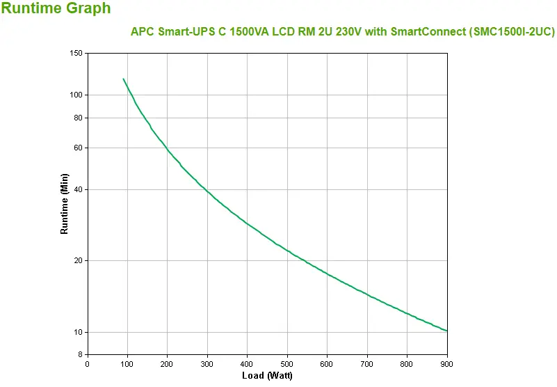 UPS APC Smart UPS 1500VA SMC1500I-2UC - Afbeelding 3