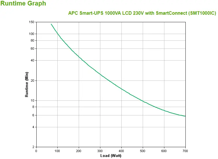 UPS APC Smart UPS 1000VA SMT1000IC SmartConnect - Afbeelding 3