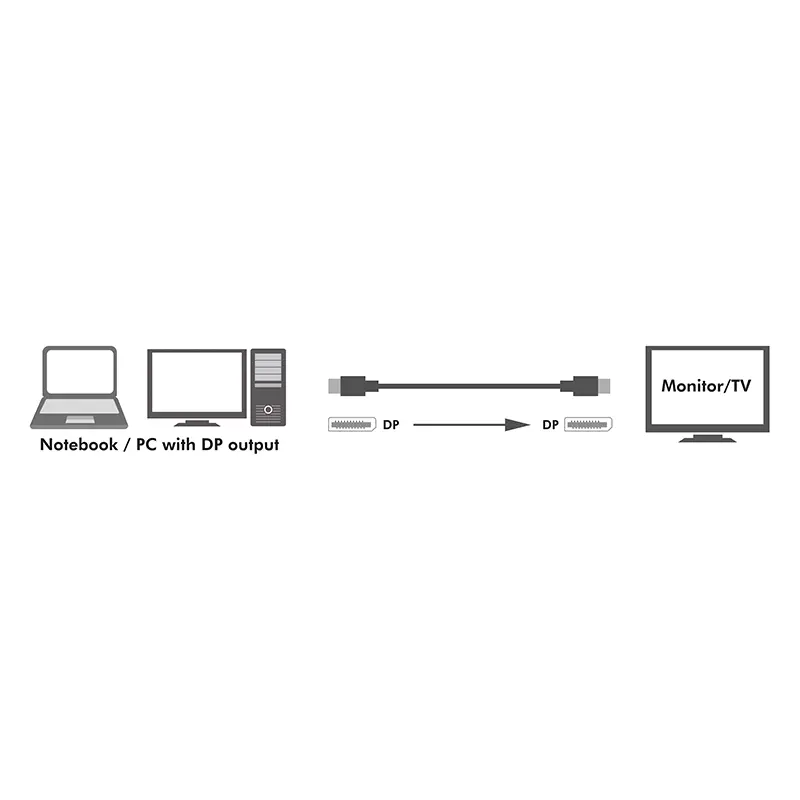 DisplayPort 1.4 1.00m 8K/60Hz LogiLink - Afbeelding 4