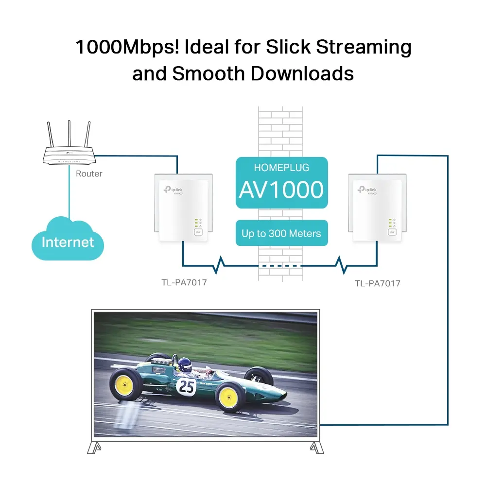AV1000 1xLan 2st TP-Link - Afbeelding 5