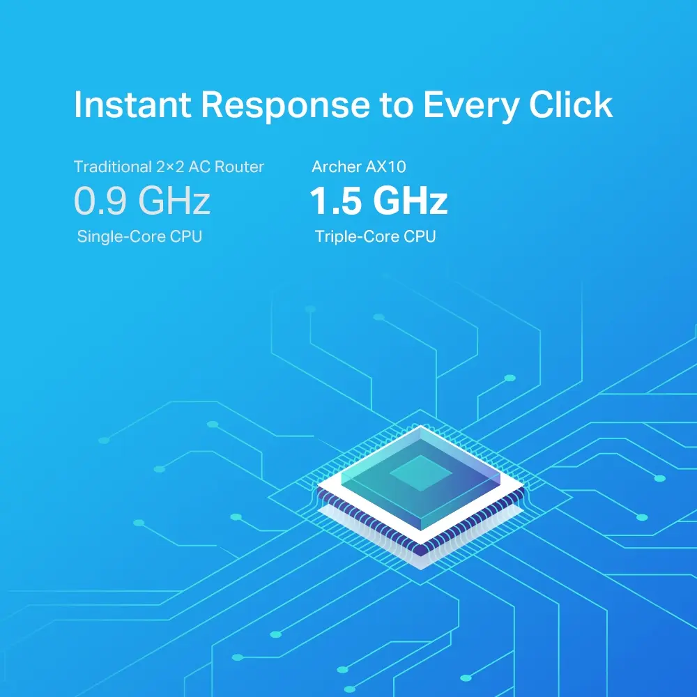 AX1500 WiFi6 -4Port 1Gbps TP-Link - Afbeelding 6