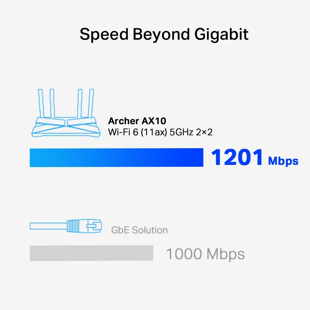 AX1500 WiFi6 -4Port 1Gbps TP-Link - Afbeelding 7