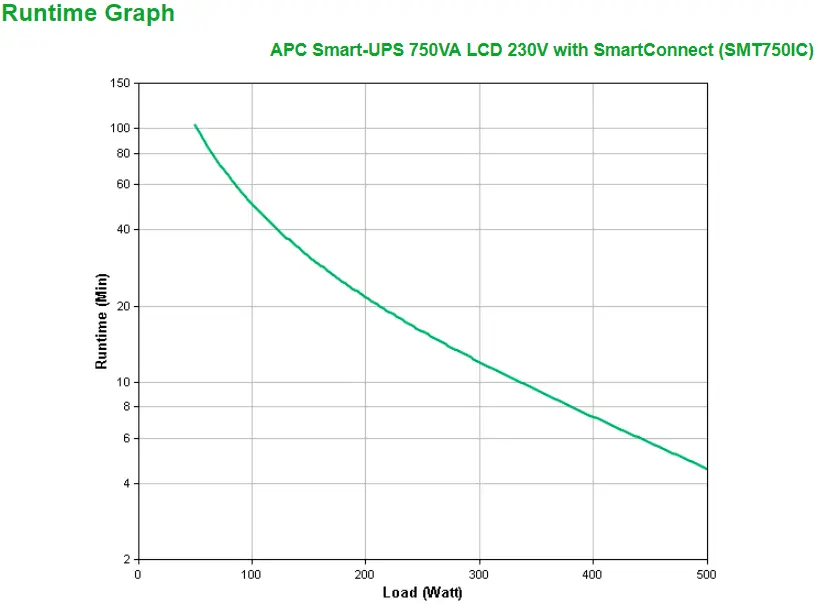 UPS APC Smart UPS 750VA SMT750ic SmartConnect - Afbeelding 3