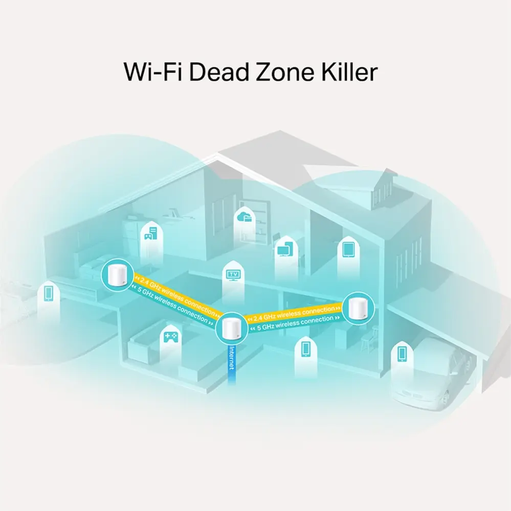 AX1800 WiFi6 Mesh-2Port 1Gbps TP-Link 3st - Afbeelding 3