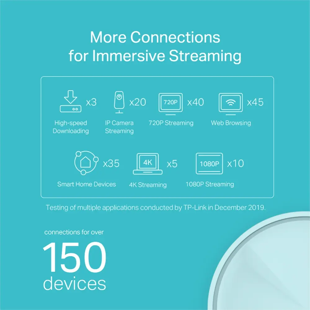 AX1800 WiFi6 Mesh-2Port 1Gbps TP-Link 3st - Afbeelding 4