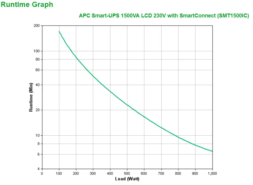 UPS APC Smart UPS 1500VA SMT1500IC - Afbeelding 3