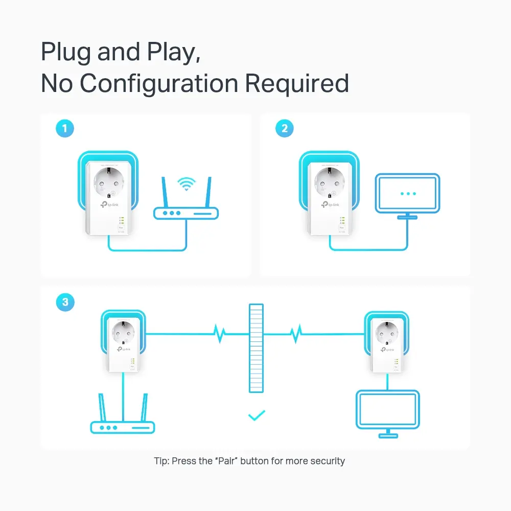 AV1000 2xLan Passthrough 2st TP-Link - Afbeelding 5