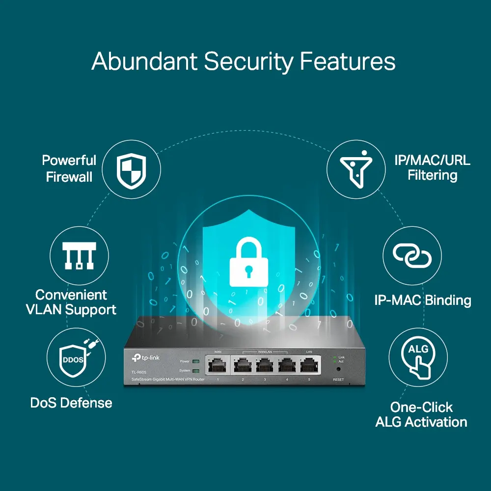 VPN 4Port 1Gbps Omada TP-Link Desktop/Wall-mount - Afbeelding 3
