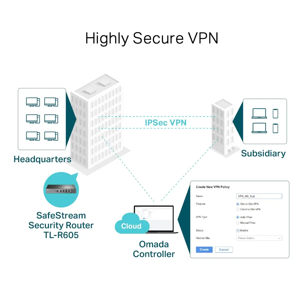 VPN 4Port 1Gbps Omada TP-Link Desktop/Wall-mount - Afbeelding 5