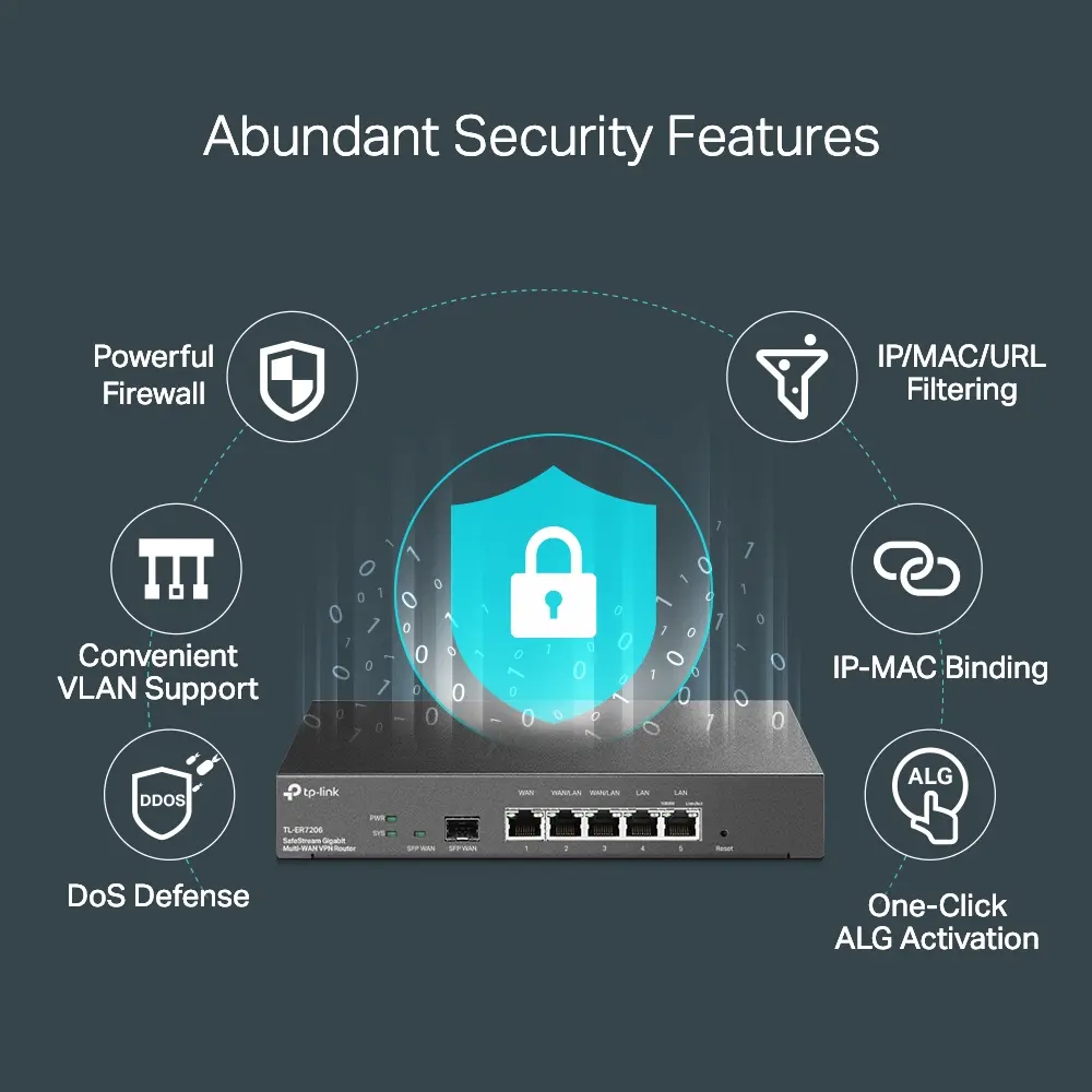 VPN 5Port 1Gbps Omada TP-Link Desktop/Wall-mount - Afbeelding 5