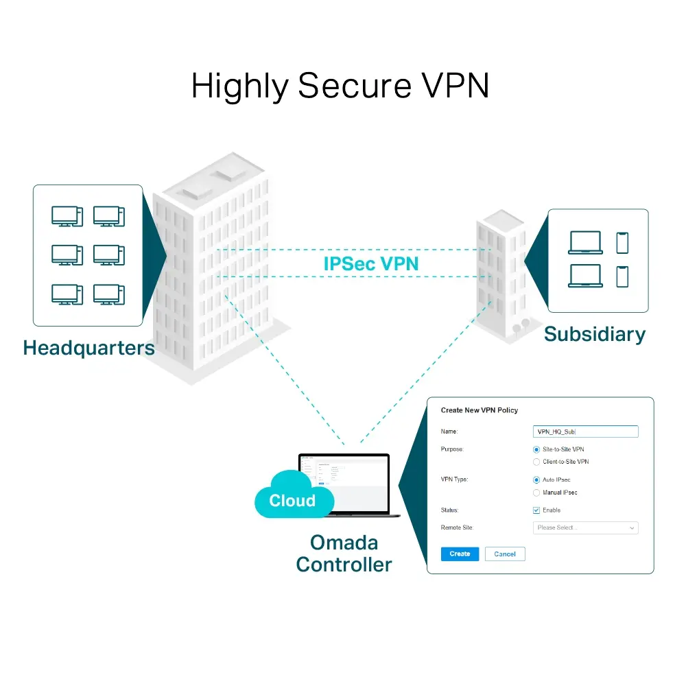 VPN 5Port 1Gbps Omada TP-Link Desktop/Wall-mount - Afbeelding 7