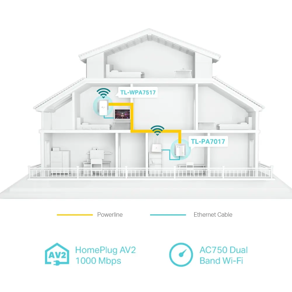 AV1000 1xLan - AC1200 WiFi5 2st TP-Link - Afbeelding 4