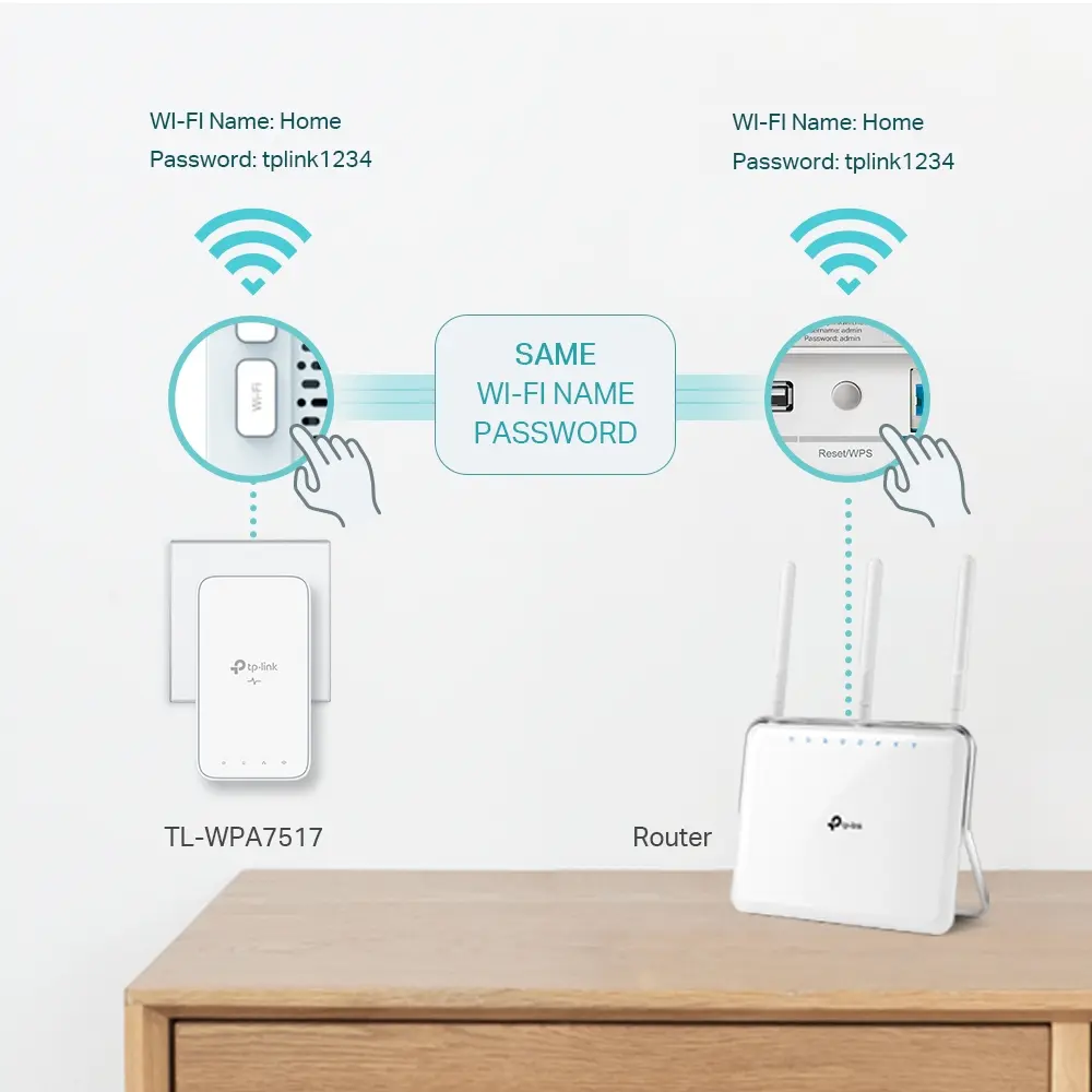AV1000 1xLan - AC1200 WiFi5 2st TP-Link - Afbeelding 5