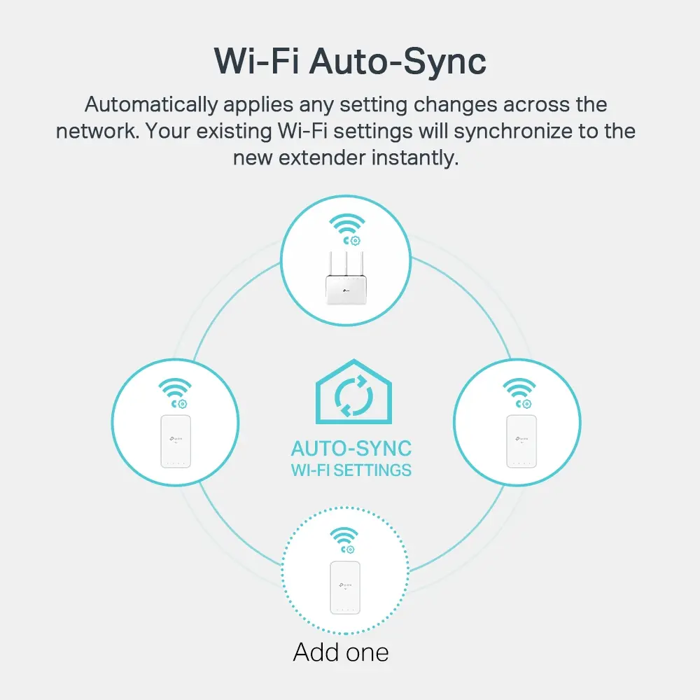 AV1000 1xLan - AC1200 WiFi5 2st TP-Link - Afbeelding 6