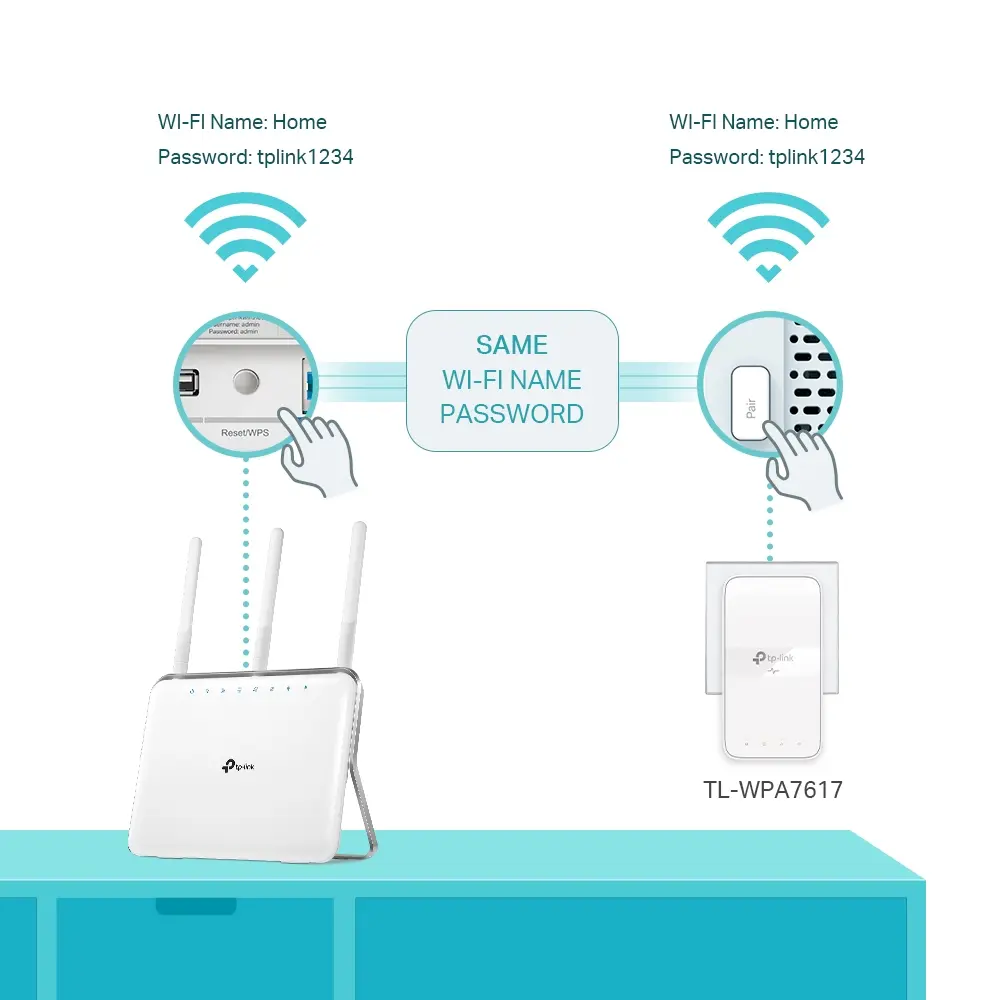 AV1000 1xLan Passthrough - AC1200 WiFi5 2st TP-Link - Afbeelding 6