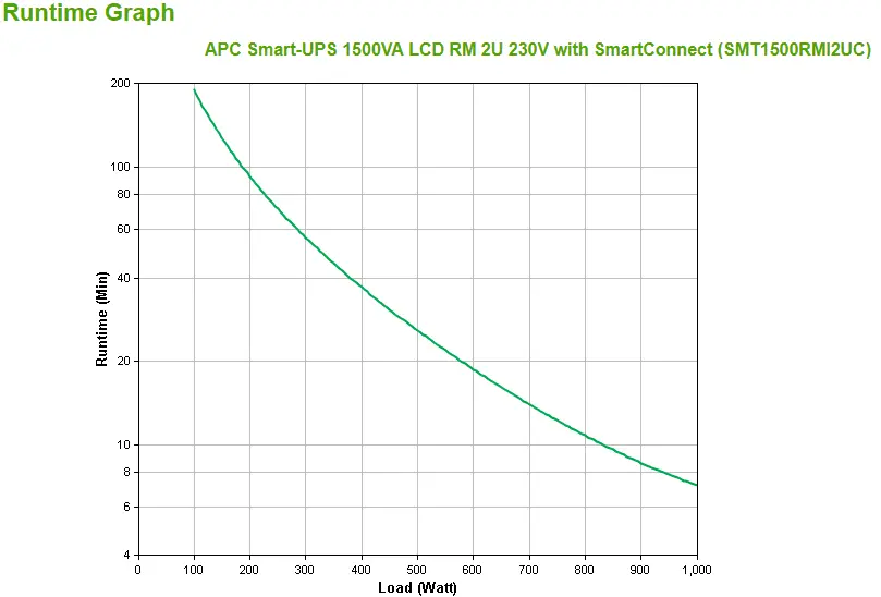 UPS APC Smart UPS 1500VA SMT1500RMI2UC - Afbeelding 3