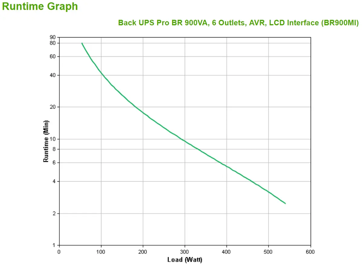 UPS APC Back UPS 900VA BR900MI - Afbeelding 3