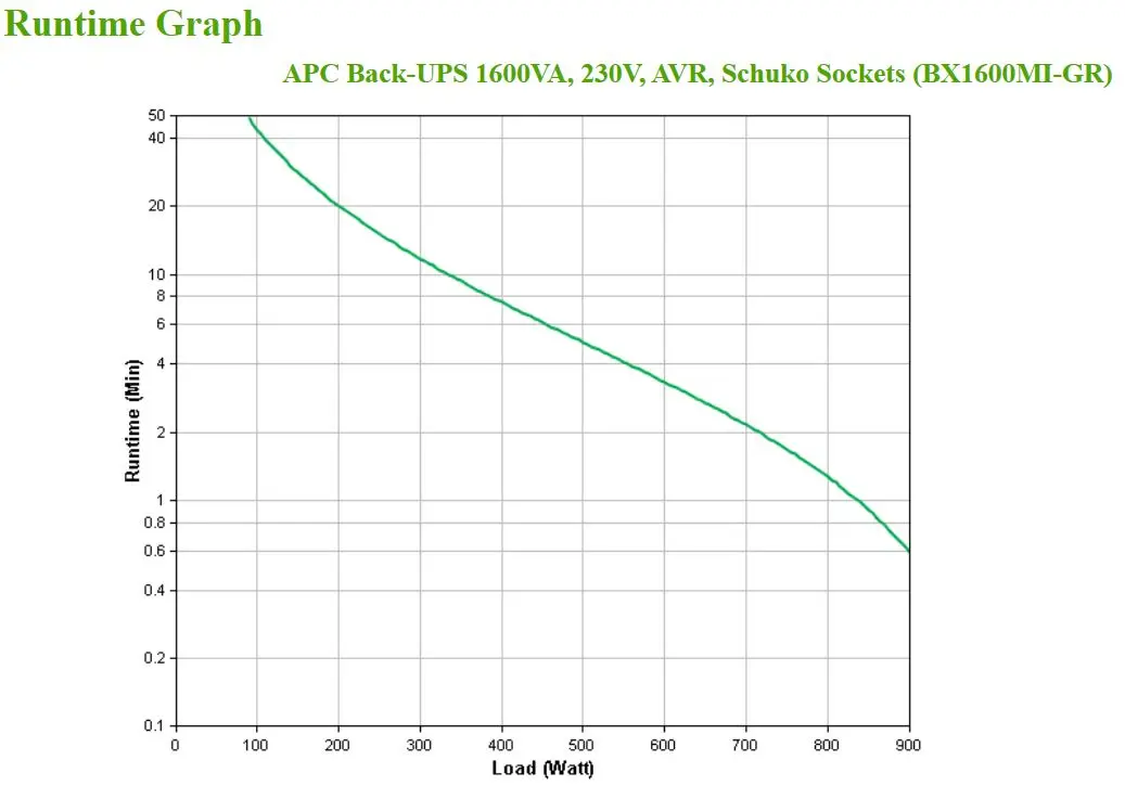 UPS APC Back UPS 1600VA BX1600MI-GR - Afbeelding 4