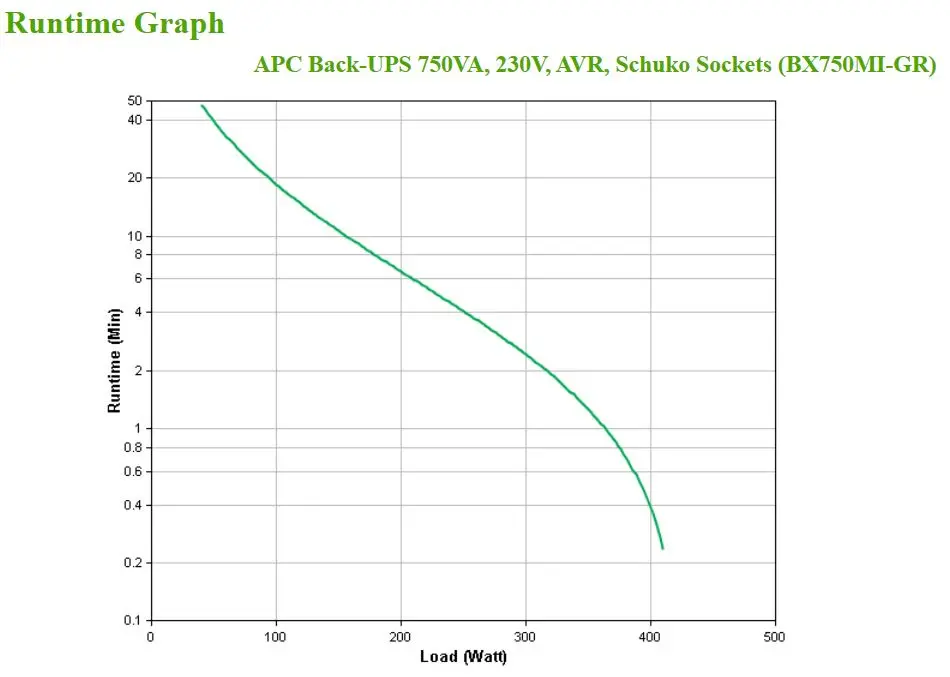 UPS APC Back UPS 750VA BX750MI-GR - Afbeelding 4