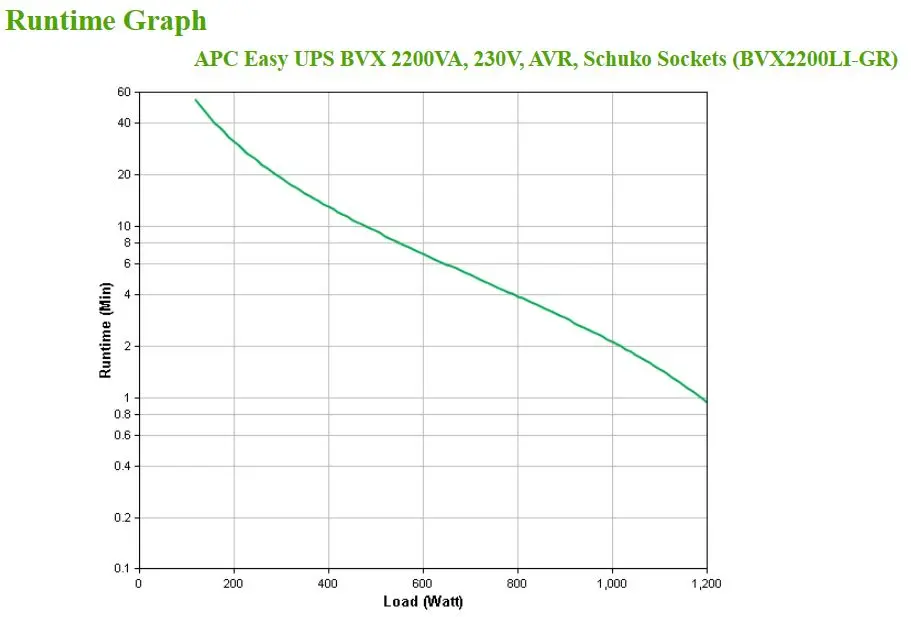 UPS APC Easy UPS 2200VA BVX2200LI-GR - Afbeelding 4