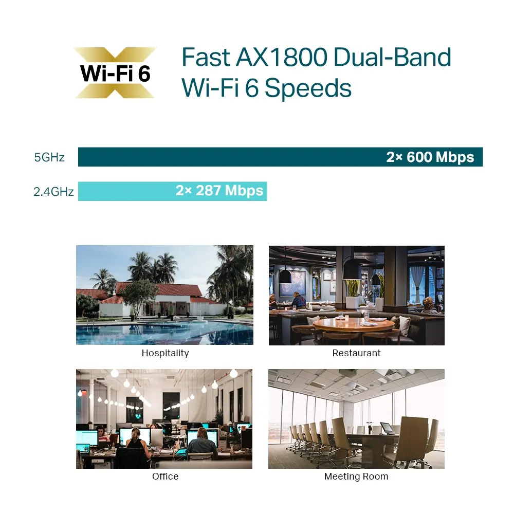 AX1800 WiFi6 PoE+ 1Gbps Omada TP-Link - Afbeelding 7