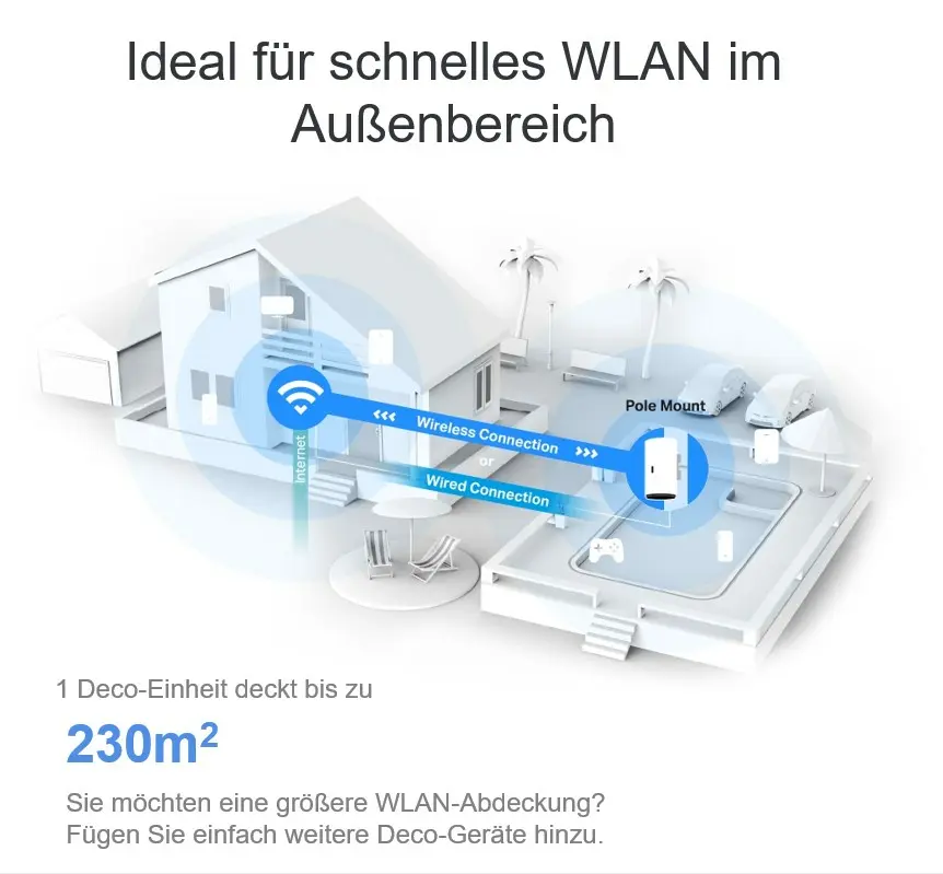 AX3000 WiFi6 Mesh-2Port 1Gbps PoE TP-Link - Afbeelding 9