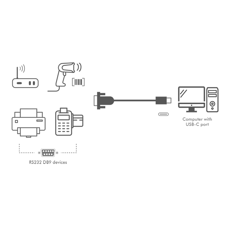 USB-C 2.0 (M) --> Serieel (M) Logilink 1,2m - Afbeelding 5