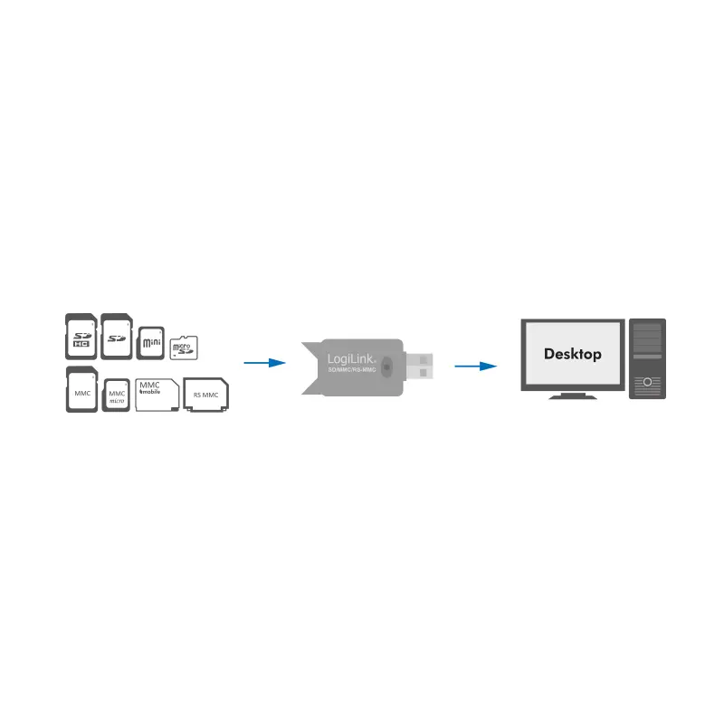 USB-A 2.0 LogiLink Micro-SD / SDHC / MMC / RS-MMC Zwart - Afbeelding 4