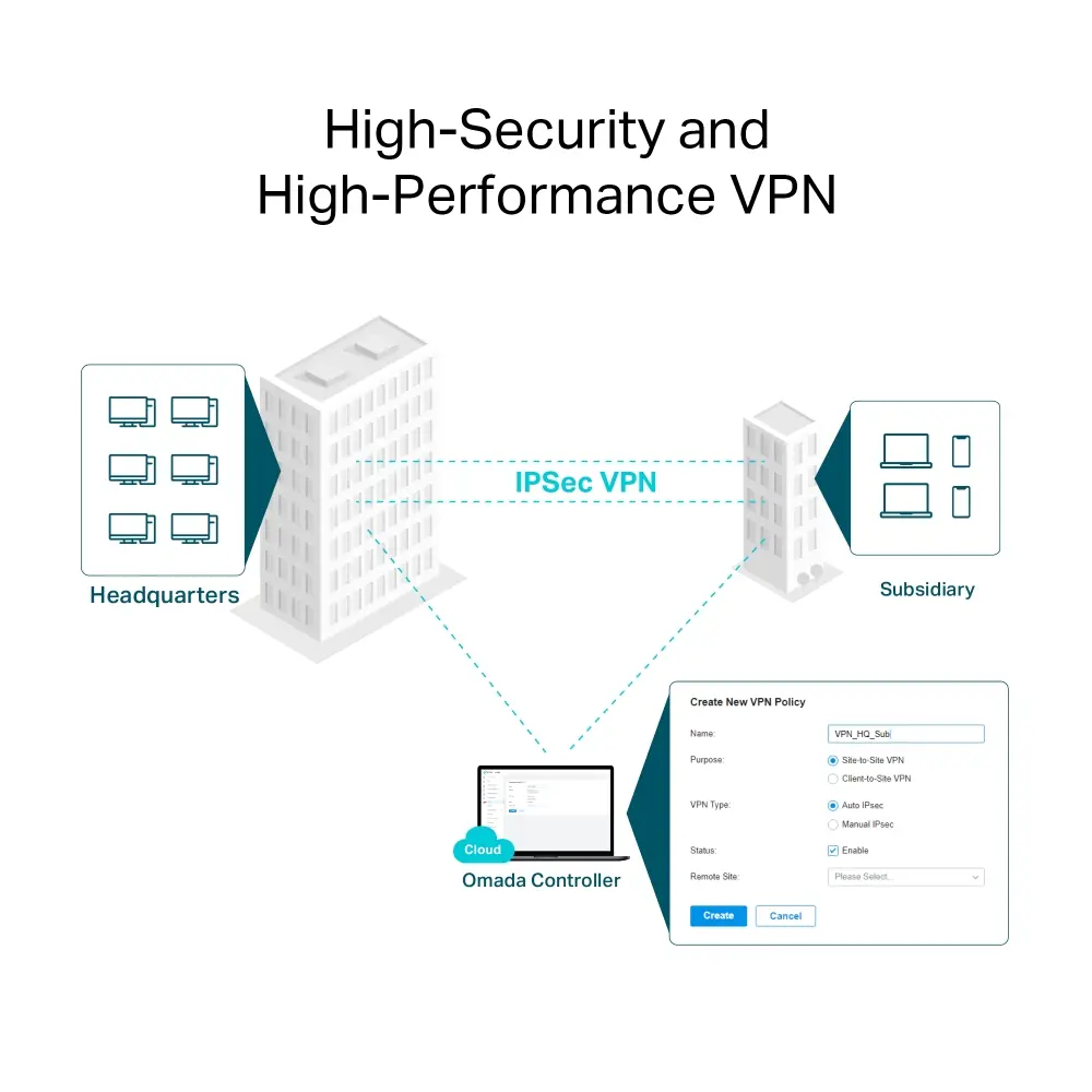 VPN AX3000 WiFi6 Mesh-7Port 2.5Gbps Omada TP-Link - Afbeelding 8