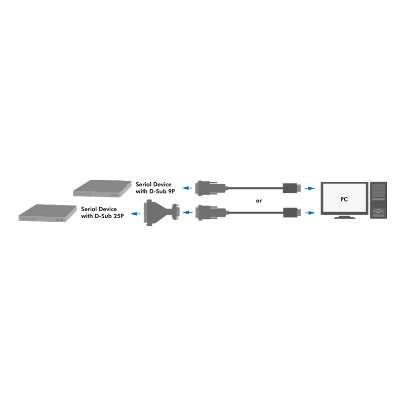USB-A 2.0 (M) --> Serieel (M) 1,30m LogiLink - Afbeelding 4