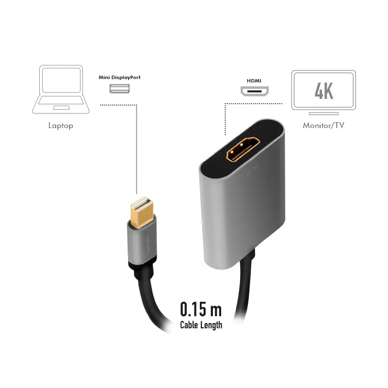 Adapter DisplayPort mini 1.2 --> HDMI 4K/60Hz LogiLink - Afbeelding 3