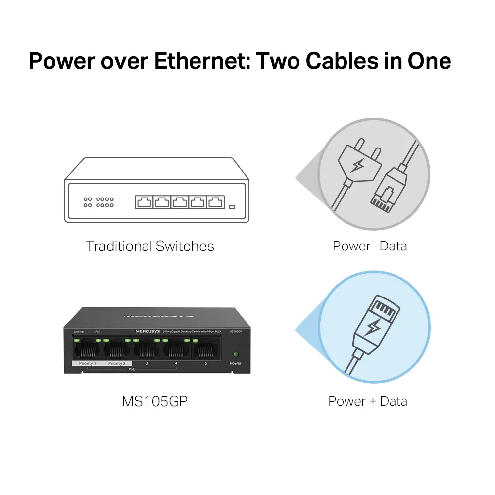 5Port 1Gbps 4xPoE+ 65W MERCUSYS - Afbeelding 5