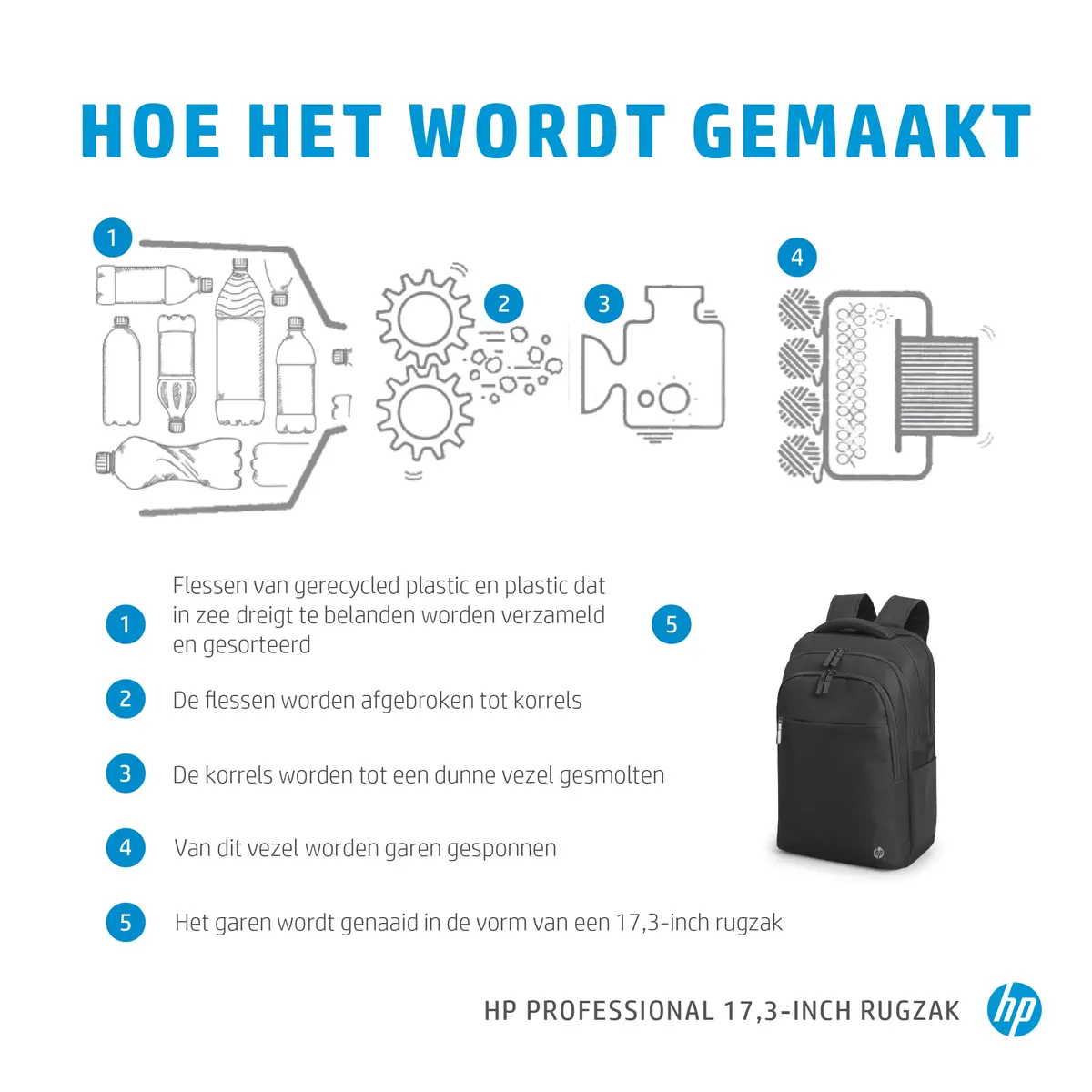 Tas 17,3" HP Professional Backpack Zwart - Afbeelding 4