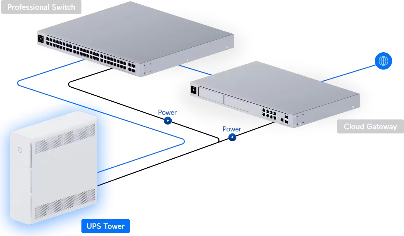 Ubiquiti UniFi UPS Tower 1,000VA/600W/ - Afbeelding 8