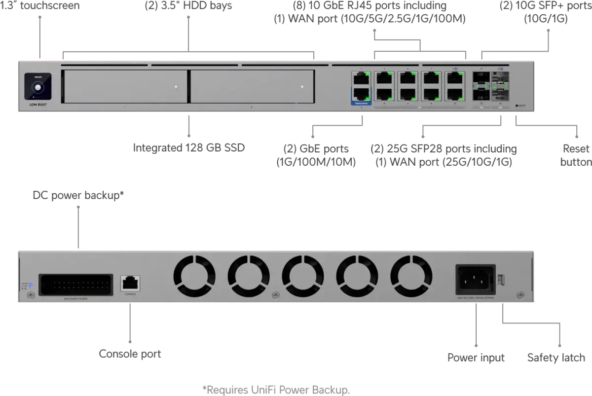 Ubiquiti Dream Machine Beast - Afbeelding 6