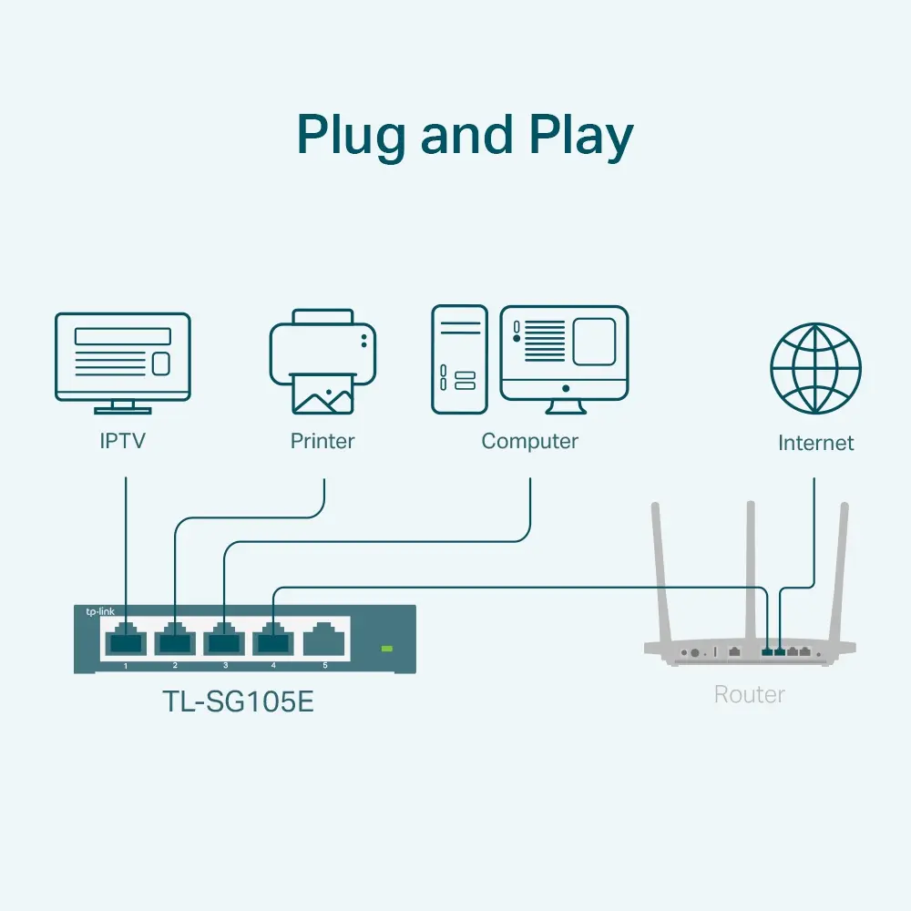 TP-Link 5Port 1Gbps Easy Smart . - Afbeelding 3