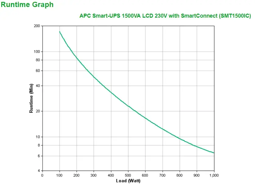 UPS APC Smart UPS 1500VA SMT1500IC - Afbeelding 4